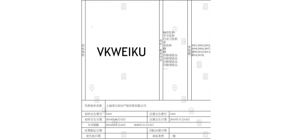 上海食品商標(biāo)注冊(cè)案例